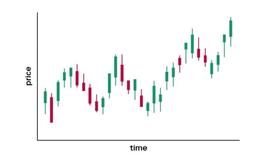 Stock Price Chart Patterns, Explained and Illustrated- 38 Chart Patterns